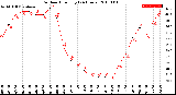 Milwaukee Weather Outdoor Humidity<br>(24 Hours)