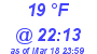 Milwaukee Weather Dewpoint High High Today