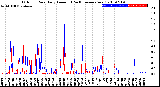 Milwaukee Weather Outdoor Rain<br>Daily Amount<br>(Past/Previous Year)