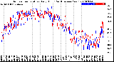 Milwaukee Weather Outdoor Temperature<br>Daily High<br>(Past/Previous Year)