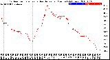 Milwaukee Weather Outdoor Temperature<br>vs Heat Index<br>per Minute<br>(24 Hours)