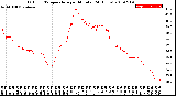 Milwaukee Weather Outdoor Temperature<br>per Minute<br>(24 Hours)