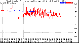 Milwaukee Weather Wind Direction<br>Normalized and Average<br>(24 Hours) (New)