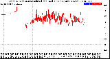 Milwaukee Weather Wind Direction<br>Normalized and Median<br>(24 Hours) (New)