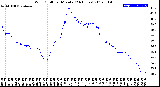 Milwaukee Weather Wind Chill<br>per Minute<br>(24 Hours)