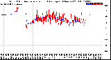 Milwaukee Weather Wind Direction<br>Normalized and Average<br>(24 Hours) (Old)