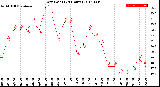 Milwaukee Weather Dew Point<br>(24 Hours)