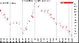 Milwaukee Weather Heat Index<br>(24 Hours)