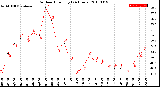 Milwaukee Weather Outdoor Humidity<br>(24 Hours)