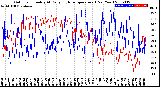 Milwaukee Weather Outdoor Humidity<br>At Daily High<br>Temperature<br>(Past Year)