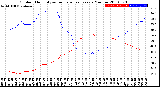 Milwaukee Weather Outdoor Humidity<br>vs Temperature<br>Every 5 Minutes