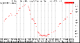 Milwaukee Weather Outdoor Humidity<br>Every 5 Minutes<br>(24 Hours)