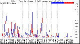 Milwaukee Weather Outdoor Rain<br>Daily Amount<br>(Past/Previous Year)