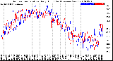 Milwaukee Weather Outdoor Temperature<br>Daily High<br>(Past/Previous Year)