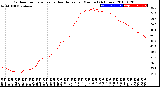 Milwaukee Weather Outdoor Temperature<br>vs Heat Index<br>per Minute<br>(24 Hours)