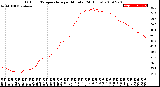 Milwaukee Weather Outdoor Temperature<br>per Minute<br>(24 Hours)