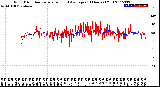 Milwaukee Weather Wind Direction<br>Normalized and Average<br>(24 Hours) (Old)