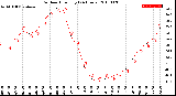 Milwaukee Weather Outdoor Humidity<br>(24 Hours)