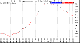 Milwaukee Weather Outdoor Temperature<br>vs Heat Index<br>(24 Hours)