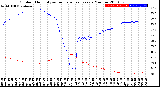 Milwaukee Weather Outdoor Humidity<br>vs Temperature<br>Every 5 Minutes