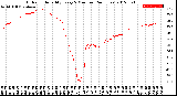 Milwaukee Weather Outdoor Humidity<br>Every 5 Minutes<br>(24 Hours)