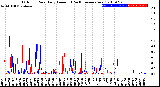 Milwaukee Weather Outdoor Rain<br>Daily Amount<br>(Past/Previous Year)