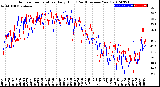 Milwaukee Weather Outdoor Temperature<br>Daily High<br>(Past/Previous Year)