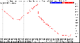 Milwaukee Weather Outdoor Temperature<br>vs Heat Index<br>per Minute<br>(24 Hours)