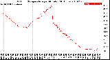 Milwaukee Weather Outdoor Temperature<br>per Minute<br>(24 Hours)