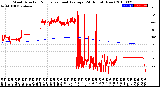 Milwaukee Weather Wind Direction<br>Normalized and Average<br>(24 Hours) (New)