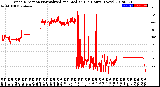 Milwaukee Weather Wind Direction<br>Normalized and Median<br>(24 Hours) (New)