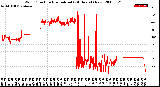 Milwaukee Weather Wind Direction<br>Normalized<br>(24 Hours) (New)