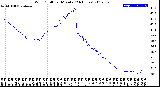 Milwaukee Weather Wind Chill<br>per Minute<br>(24 Hours)