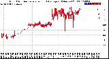 Milwaukee Weather Wind Direction<br>Normalized and Average<br>(24 Hours) (Old)