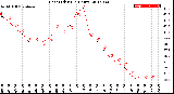 Milwaukee Weather Heat Index<br>(24 Hours)