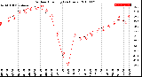 Milwaukee Weather Outdoor Humidity<br>(24 Hours)