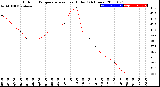 Milwaukee Weather Outdoor Temperature<br>vs Heat Index<br>(24 Hours)