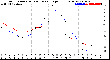 Milwaukee Weather Outdoor Temperature<br>vs THSW Index<br>per Hour<br>(24 Hours)