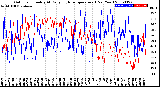 Milwaukee Weather Outdoor Humidity<br>At Daily High<br>Temperature<br>(Past Year)