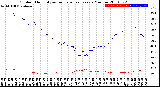 Milwaukee Weather Outdoor Humidity<br>vs Temperature<br>Every 5 Minutes