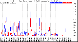 Milwaukee Weather Outdoor Rain<br>Daily Amount<br>(Past/Previous Year)