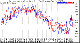 Milwaukee Weather Outdoor Temperature<br>Daily High<br>(Past/Previous Year)