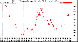 Milwaukee Weather Outdoor Temperature<br>per Minute<br>(24 Hours)