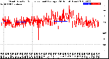 Milwaukee Weather Wind Direction<br>Normalized and Average<br>(24 Hours) (New)