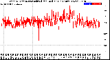 Milwaukee Weather Wind Direction<br>Normalized and Median<br>(24 Hours) (New)