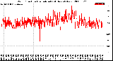 Milwaukee Weather Wind Direction<br>Normalized<br>(24 Hours) (New)