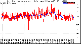 Milwaukee Weather Wind Direction<br>Normalized and Average<br>(24 Hours) (Old)