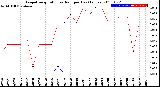 Milwaukee Weather Evapotranspiration<br>vs Rain per Day<br>(Inches)