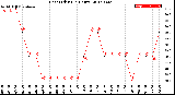 Milwaukee Weather Heat Index<br>(24 Hours)