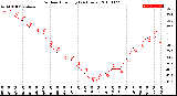 Milwaukee Weather Outdoor Humidity<br>(24 Hours)